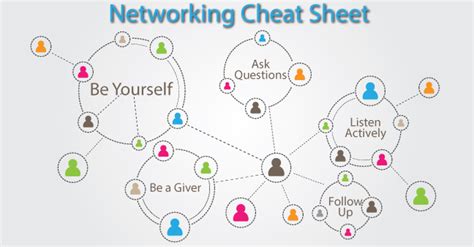 Make Networking Work For You And Your Career