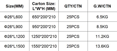 CCT And Power Switchable LED T8 Tube Light LED Tube High Bay Tri