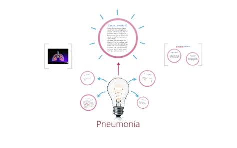 Pneumonia Is An Infection Of The Lungs Caused By Microorga By