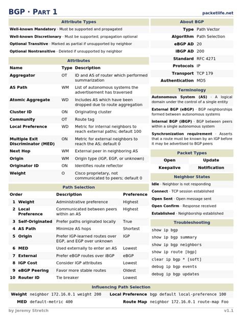 Cheat Sheets Networking Multiprotocol Label Switching Wireless Lan