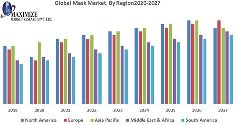 Global Mask Market Industry Analysis And Forecast