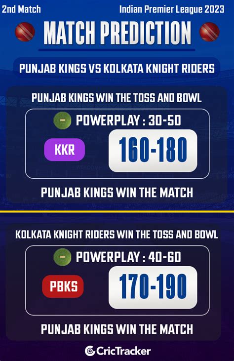 Pbks Vs Kkr 2025 Sib Christal