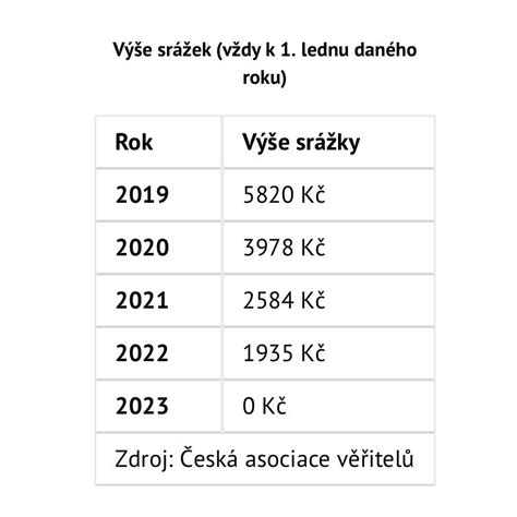 Martin Hadaščok on Twitter Exekutorům hrozí hladomor proto jim vláda