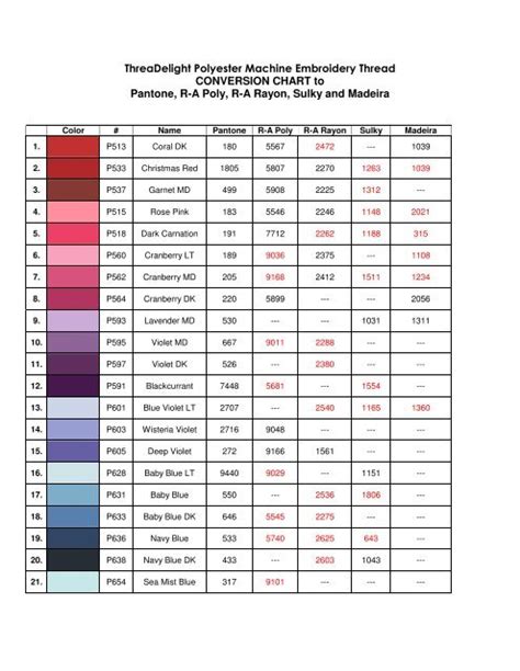 Embroidery Thread Conversion Chart Printable Isacord Thread Color Chart