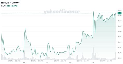 Roku, Inc. (ROKU) Analyst Ratings, Estimates & Forecasts - Yahoo Finance