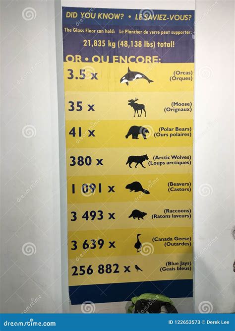 Sign Showing How Much Weight the Glass Floor of the CN Tower Can Hold