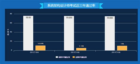 培训机构管理架构培训机构架构图培训机构架构第2页大山谷图库