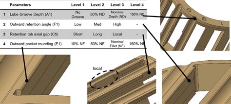 Selected Geometrical Parameters Their Variation Levels And Graphical