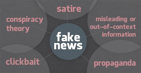 Understanding The Fake News Universe Media Matters For America