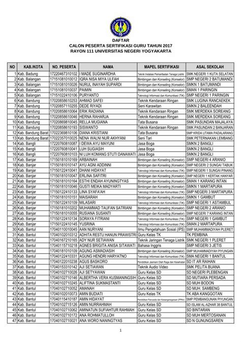 Pdf Daftar Calon Peserta Sertifikasi Guru Tahun P4tknlppmpunyacidsitesp4tknlppmpuny