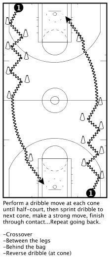 full court dribbling drill