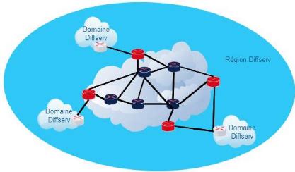 Memoire Online Probl Matique De Gestion D Un R Seau Multiservices Et