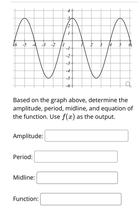 Solved Amplitude Period Midline Based On The