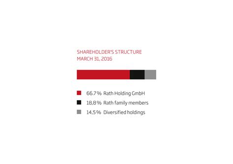 Financial Information - RATH Group