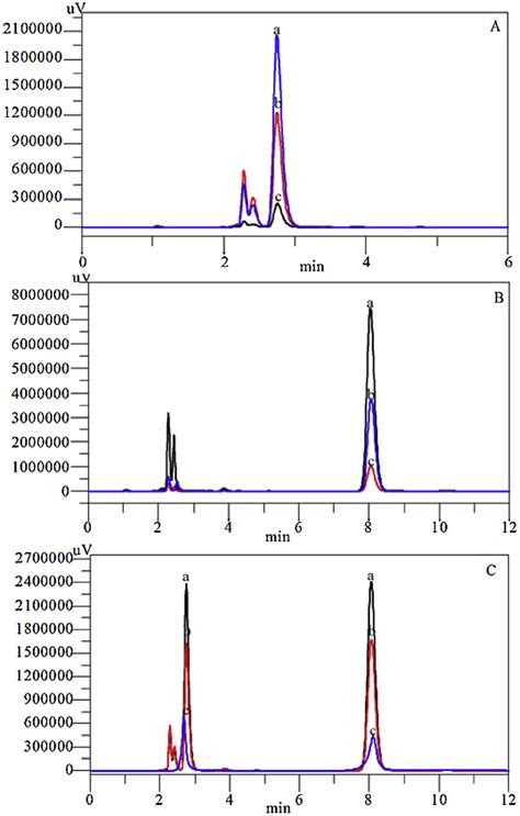 The Adsorption Behavior Of 2 Agonists By Three Different Adsorbent