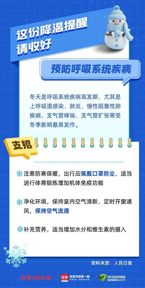 全市寒冷黄色预警生效！冷空气已到货，气温持续下降→澎湃号·媒体澎湃新闻 The Paper