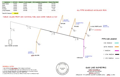 A Gas Riser Diagram Can Be Complex