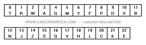 Dni Como Calcular Letra Documentos Nacionales De Identidad