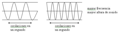 Vibraciones Y Sonido