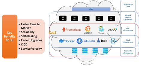 Mastering 5g Network Design Implementation And Operations