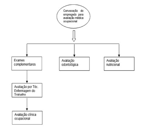 Fluxograma Do Atendimento Por Equipe Multidisciplinar Download