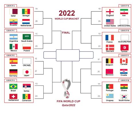 World Cup Bracket And Fixtures Schedule Edrawmax Templates