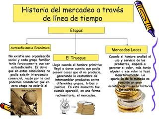 Historia Y Etapas Del Mercadeo Ppt