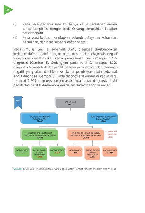 Isi Buku Manfaat Jaminan Kesehatan Resize Rev3 Tnkrhgry Halaman