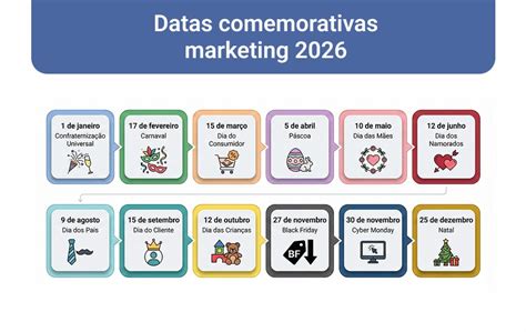 Qual A Proxima Data Comemorativa - Qual a próxima data comemorativa? Veja como planejar 2026 sem perder ...