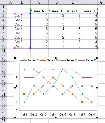 dynamic chart source data peltier tech