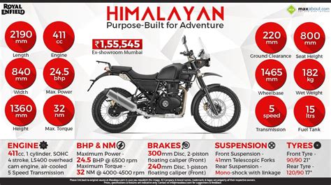 Royal Enfield Himalayan Abs Unveiled At Eicma