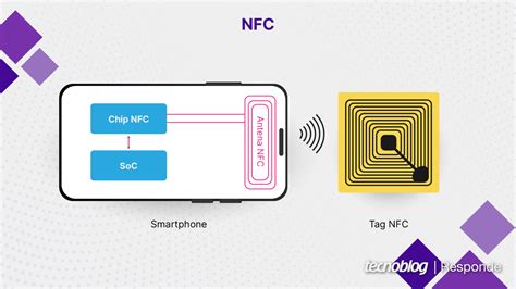 Oq E Nfc Do Celular