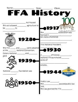 FFA History/Timeline Guided Notes by Ag Sweeps The Classroom | TPT