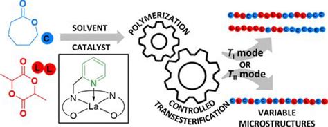 镧配合物丙交酯和ε 己内酯开环共聚中选择性酯交换反应控制共聚物微观结构inorganic Chemistry X Mol