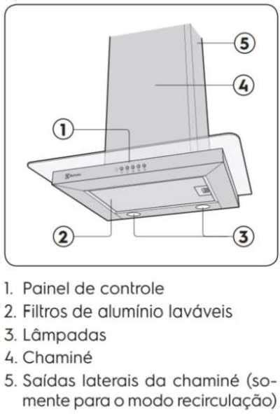 Como Trocar O Filtro Da Coifa Electrolux 60CV Eletro Home