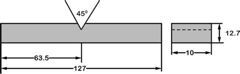 Specimens For Impact Testing All Dimensions Are In Mm Download Scientific Diagram