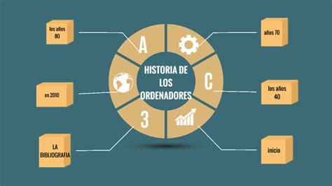 generaciones de los ordenadores by Mónica Parra González on Prezi