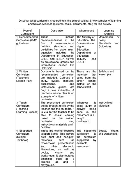 Curriculum Discover What Curriculum Is Operating In The School