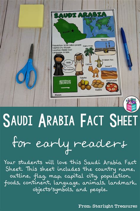 Saudi Arabia Fact Sheet Country Names Saudi Arabia Teaching