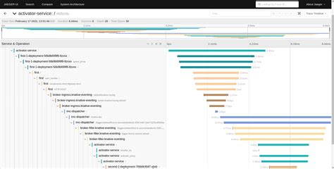 Distributed Tracing In Knative Opentelemetry