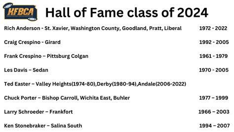 KFBCA Announces 2024 Hall Of Fame Class Kansas Pregame