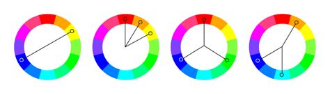 Teoría del color Aprender UX UI