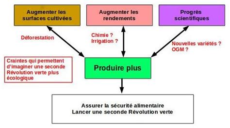 Chapitre 2 Géographie 2nde