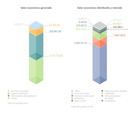 Abengoa Informe Anual 2014 Conectar Con El Entorno Social