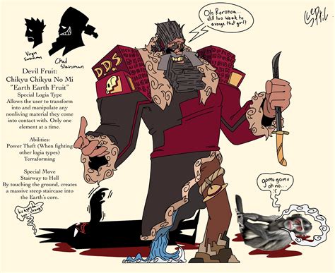 Let's settle this once and for all: Who is the strongest charater in