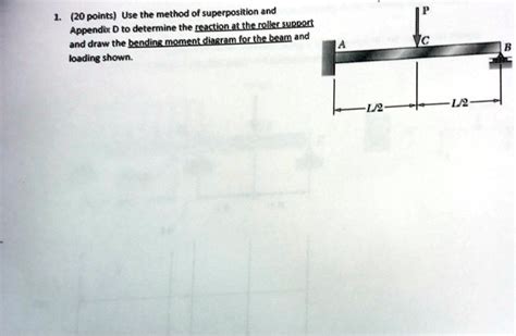 Solved Points Use The Method Of Superposition And Appendix D To