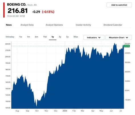 17 Stocks Set To Crush Forward Earnings Expectations Goldman Sachs Business Insider