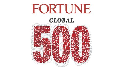 จีนแซงสหรัฐฯ Fortune Global 500 บริษัทจีนติดอันดับถึง 129 บริษัท ฝั่ง