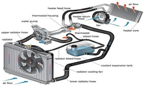 Audi A4 Cooling System Diagram General Wiring Diagram