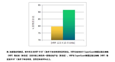 四正柏 Ivd Superguard 辣根过氧化物酶（hrp）稳定剂（单组分） 诺扬生物